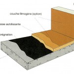 revêtements de sol autolissants