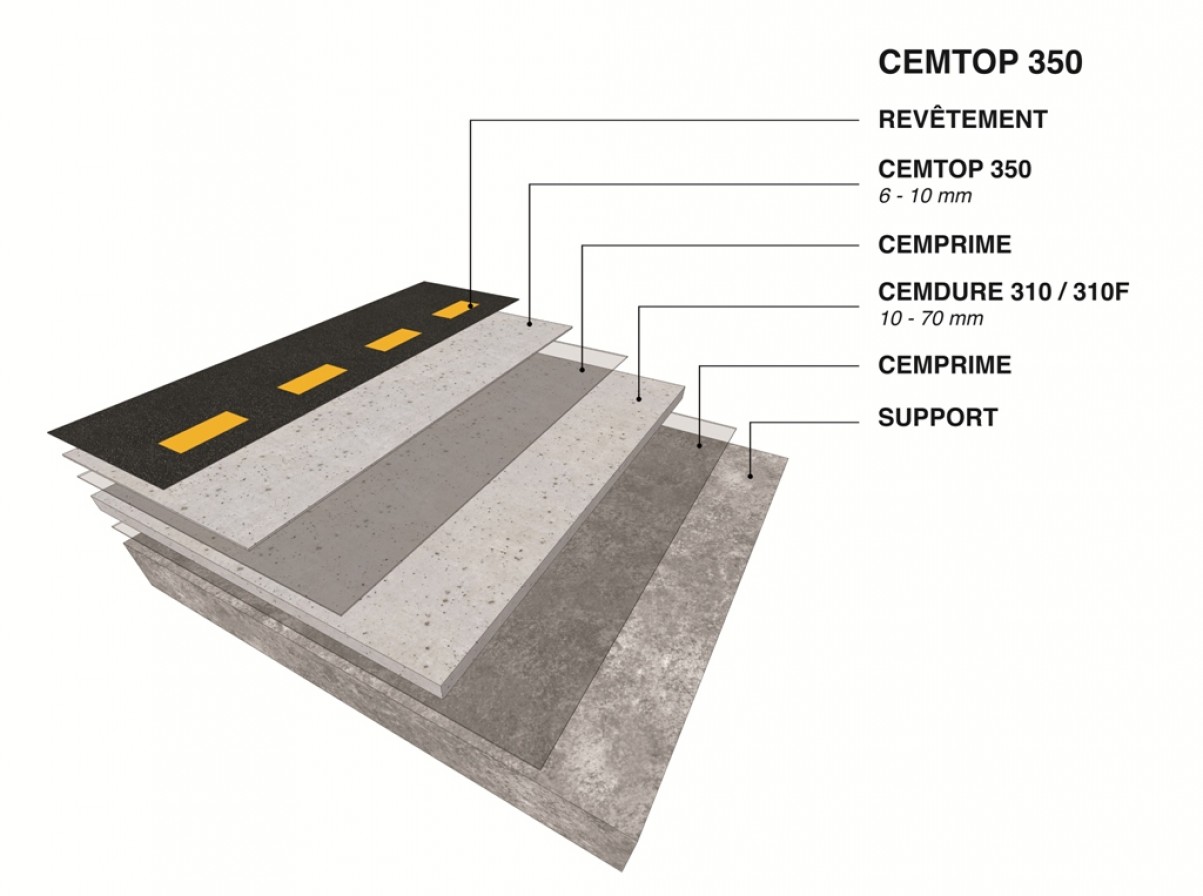 Béton Ciré Industriel